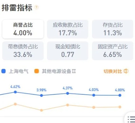 电气岗位如何实现快速盈利（电气岗位盈利秘籍）