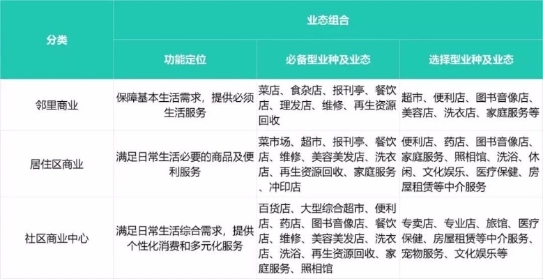 大型社区做什么最赚钱呢（社区商业运营策略）