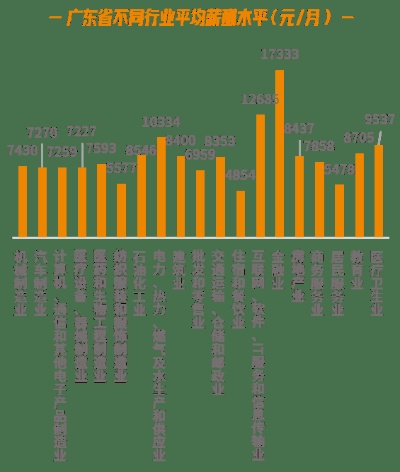 广东可以做什么赚钱的行业（探讨广东适合从事的盈利行业）