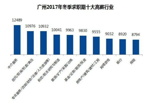 广东可以做什么赚钱的行业（探讨广东适合从事的盈利行业）