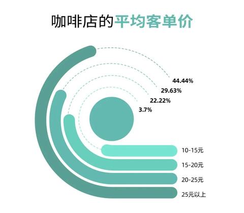 成都科技公司如何进行盈利（创业者必看）