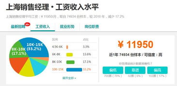 上海做什么工作赚钱多（上海赚钱行业分析）