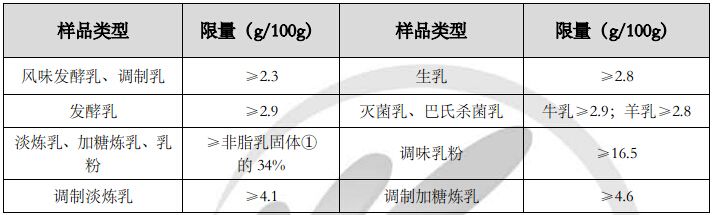 奶粉含蛋白质吗,奶粉含鸡蛋白吗?