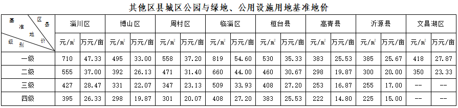 桓台马桥卖房吧,桓台马桥房屋出售