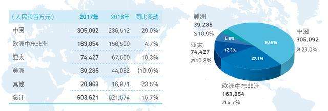2017华为薪资标准,2018华为薪酬等级表
