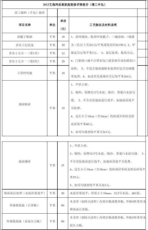 成都室内装修报价表,成都室内装修报价表大全