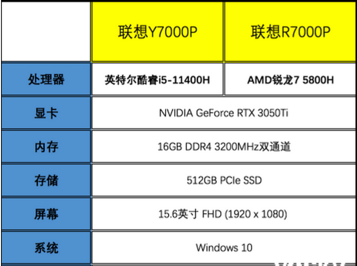 处理器i5和r5哪个好,处理器i5和r5哪个好用