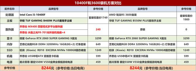 处理器i5和r5哪个好,处理器i5和r5哪个好用