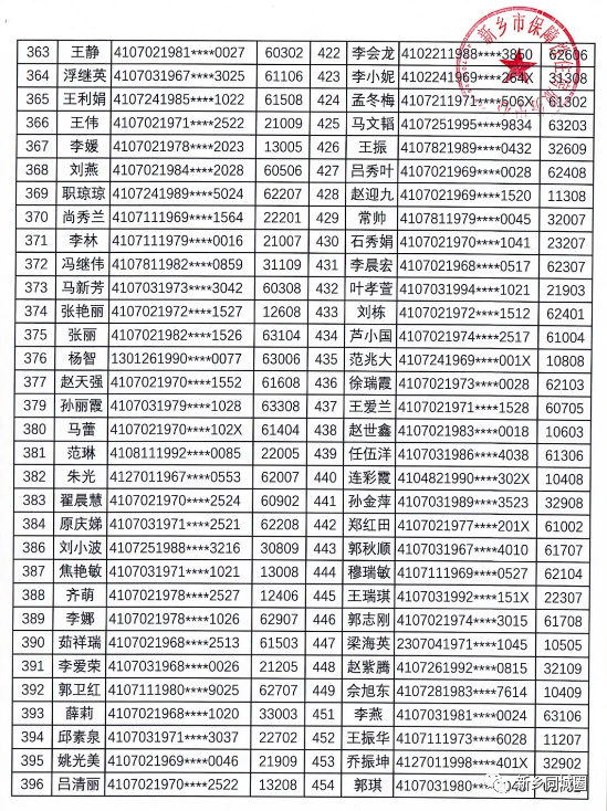 卫辉石庄小高层公租房,卫辉租房子信息一室一厅石庄