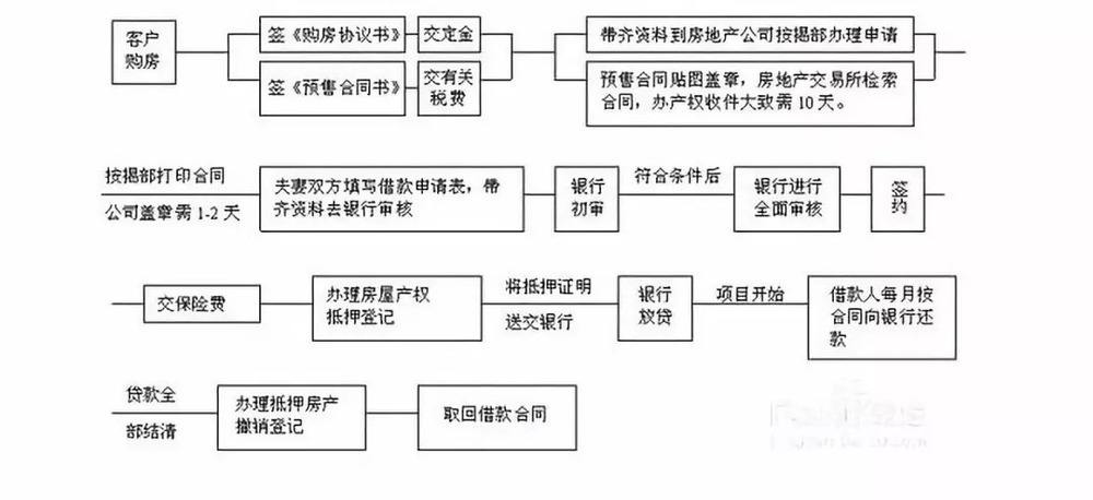 二手房卖房子的流程图,二手房卖房子的流程图片