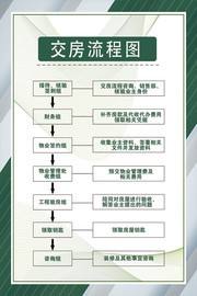 二手房卖房子的流程图,二手房卖房子的流程图片