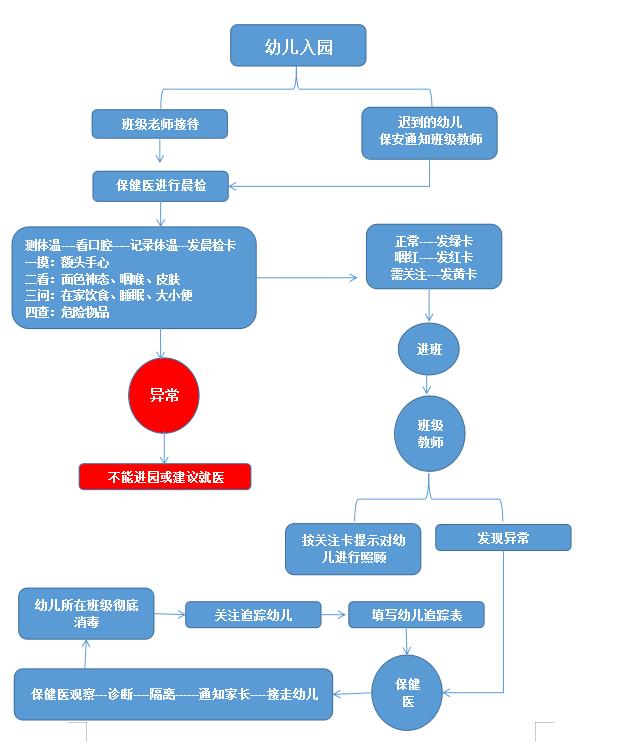 幼儿园办理流程,幼儿园手续怎么办理