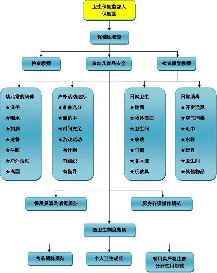 幼儿园办理流程,幼儿园手续怎么办理