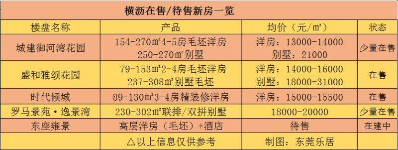 东莞拍卖房产,东莞司法拍卖房产官网