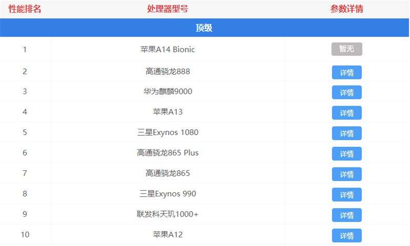 现在手机什么处理器最好,现在手机什么处理器最好最安全
