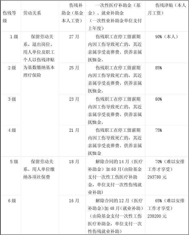 营养费赔偿标准2015年 营养费赔偿标准2022多少钱一天