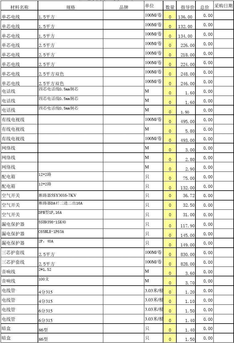 装修需要材料一览表 装修需要材料一览表图片