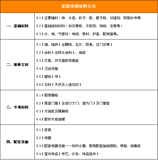 装修需要材料一览表 装修需要材料一览表图片
