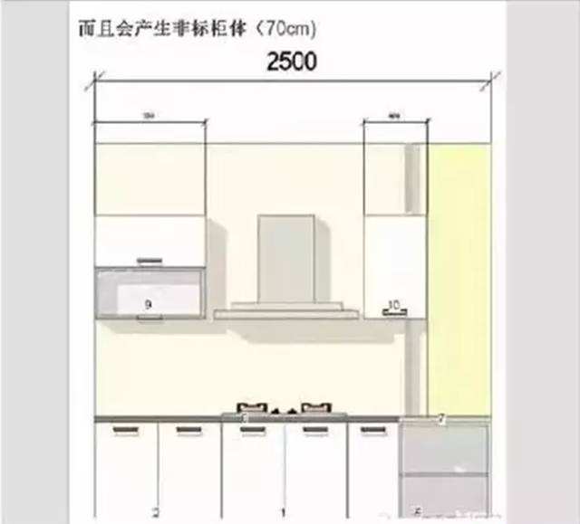 橱柜台面尺寸标准尺寸 橱柜台面尺寸标准尺寸 图解