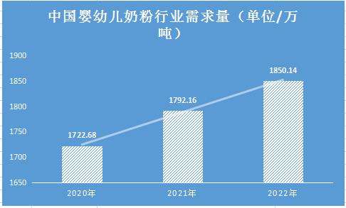 婴幼儿奶粉缺陷 婴幼儿奶粉缺陷有哪些
