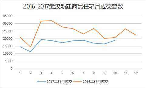 武汉卖房子工资怎么样 武汉二手房销售工资怎么样