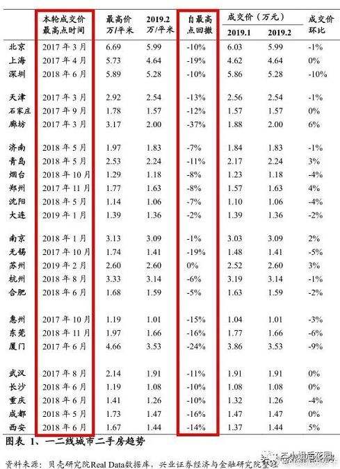 上海卖房税费2017 上海卖房税费最新2021规定