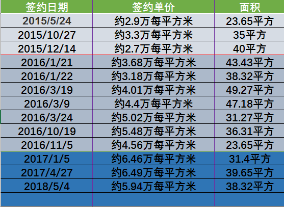 上海卖房税费2017 上海卖房税费最新2021规定