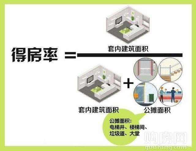 洋房的得房率 小高层与洋房的得房率