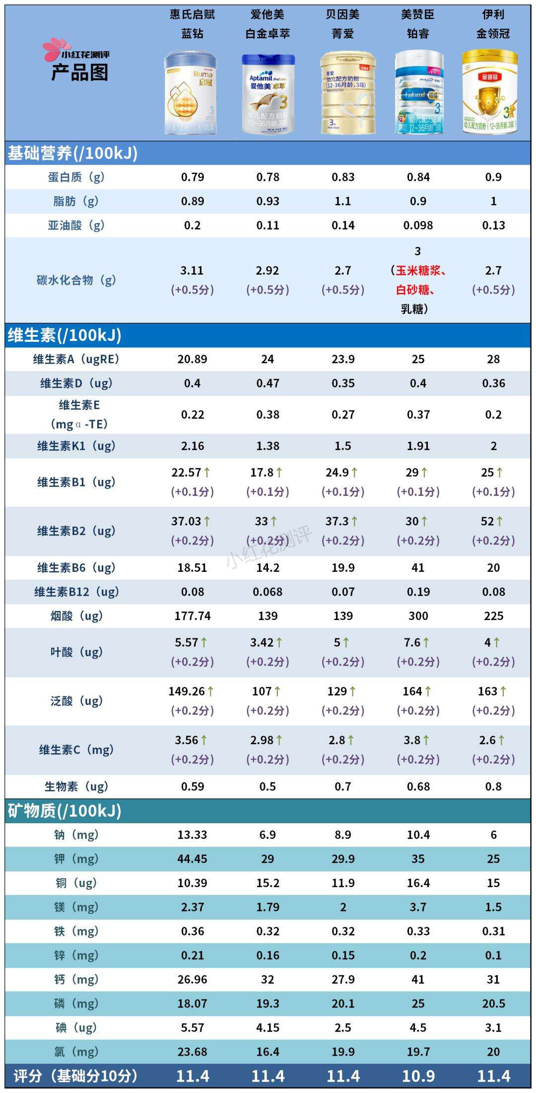 今年奶粉排行榜 今年奶粉排行榜最新