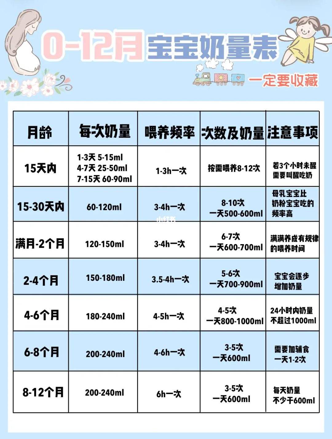 月子里宝宝奶粉量表 月子里的宝宝奶量是多少