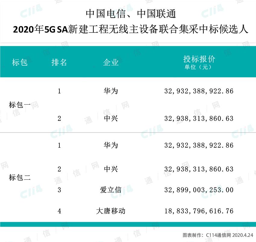 华为手机域名填什么 华为手机邮箱域名怎么填写
