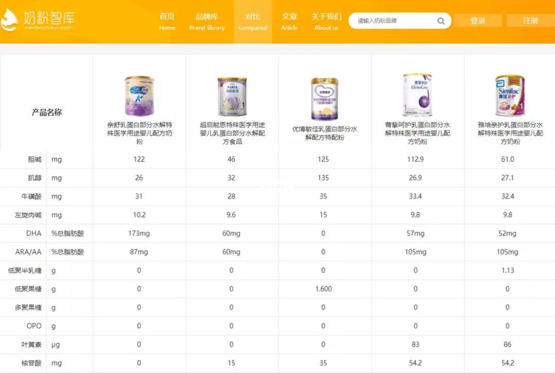 水解奶粉分几种 水解奶粉分哪几种